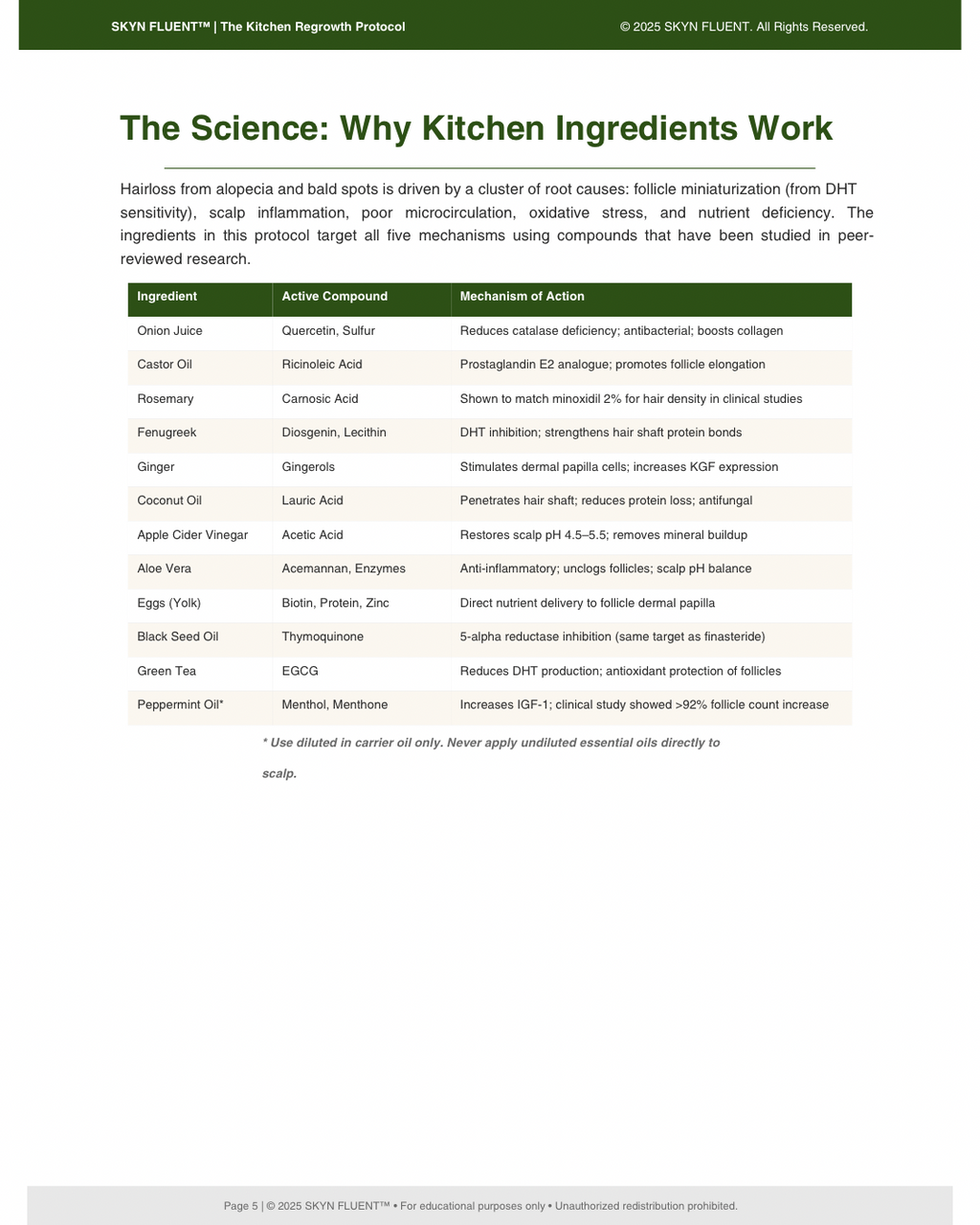 The Kitchen Regrowth Protocol™ — 90-Day Follicle Activation System (Digital Ebook)