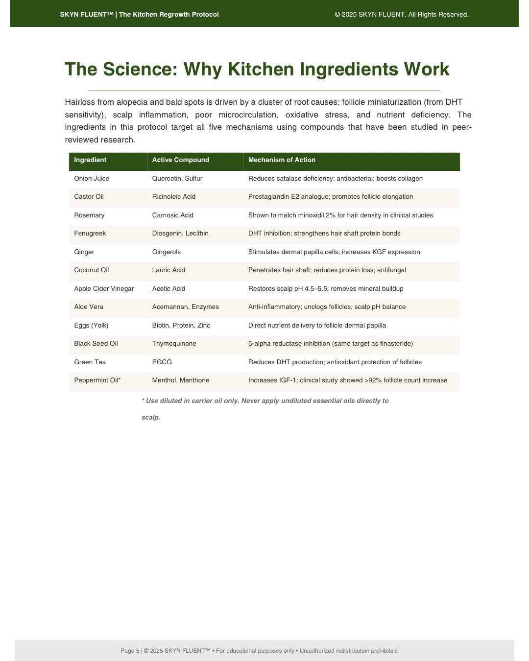 The Kitchen Regrowth Protocol™ — 90-Day Follicle Activation System (Digital Ebook)