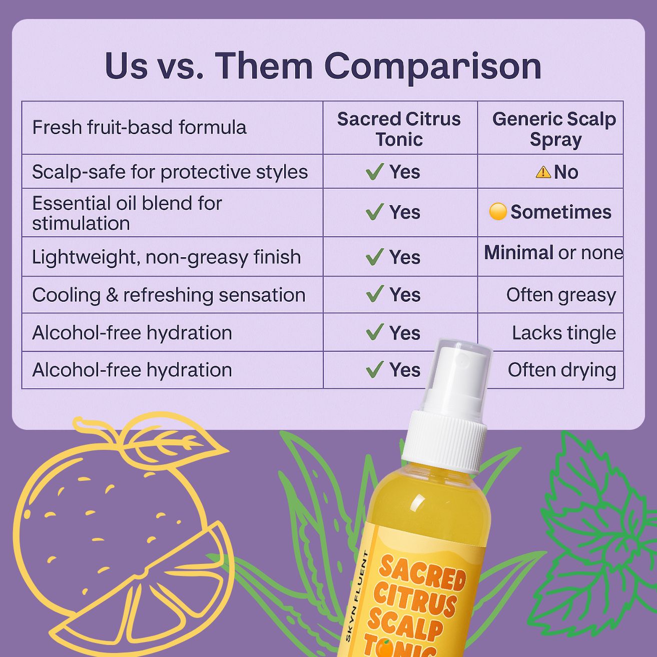 Sacred Citrus Scalp Tonic