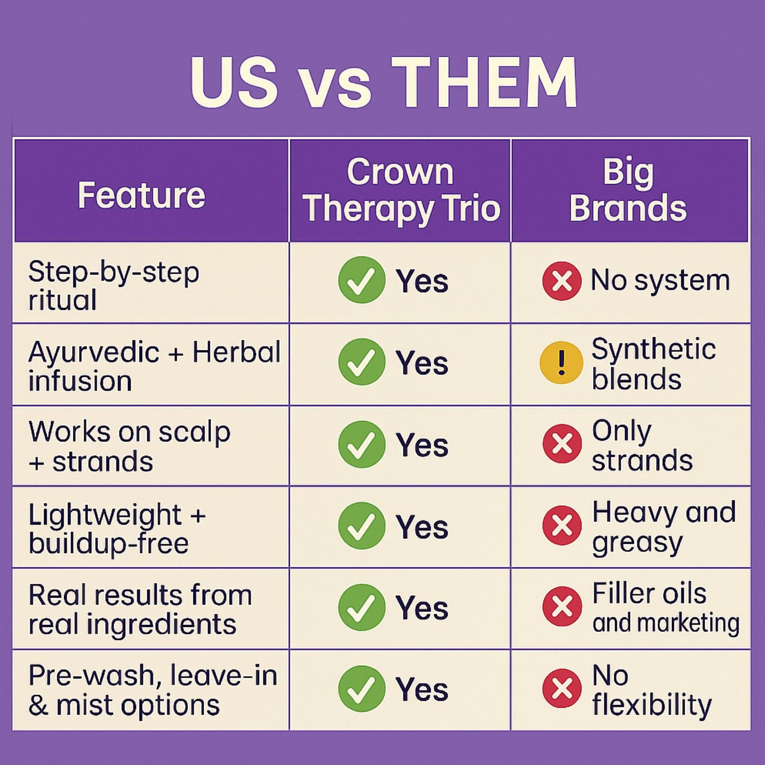 Crown Therapy Trio