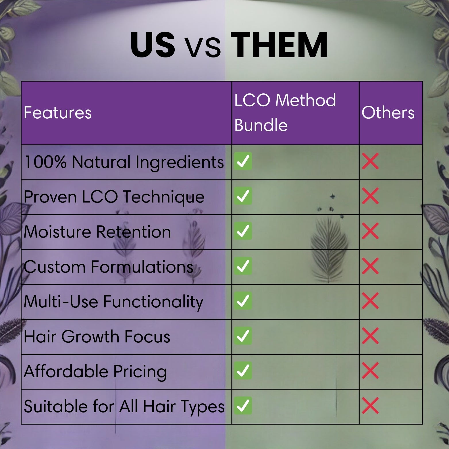 Ultimate Hair Revival Bundle – LCO Method for Moisture & Growth