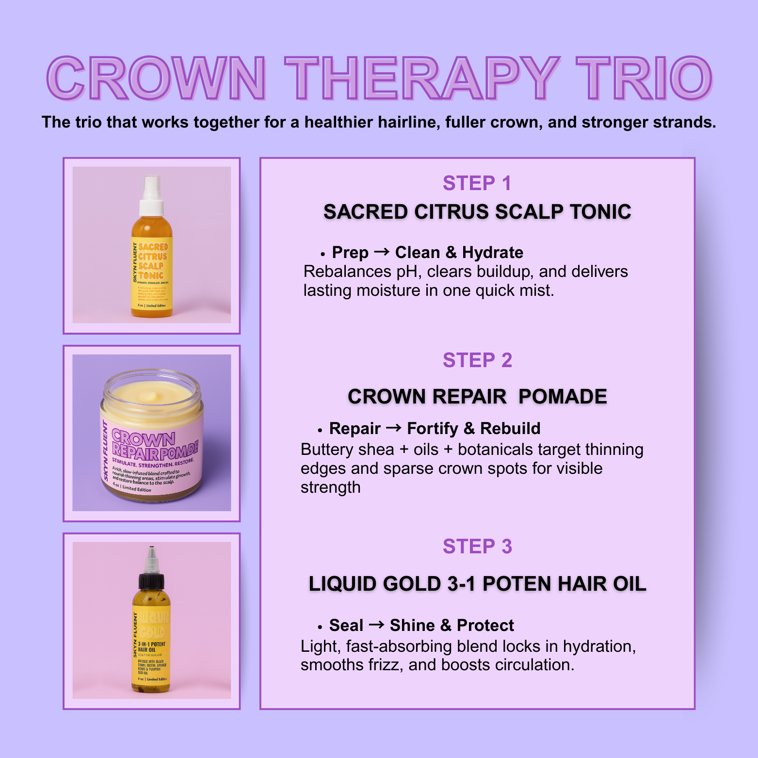 Crown Therapy Trio hair care steps – Step 1 Sacred Citrus Scalp Tonic to prep, clean, and hydrate; Step 2 Crown Repair Pomade to fortify and rebuild thinning edges; Step 3 Liquid Gold 3-in-1 Potent Hair Oil to seal, shine, and protect