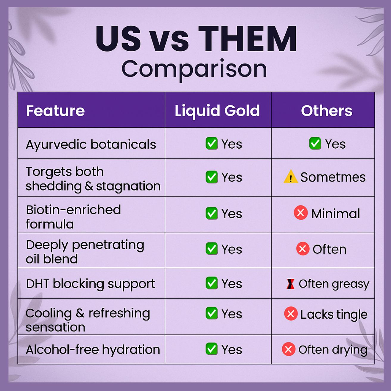 Skynfluent Liquid Gold Hair Oil compared to other oils – biotin enriched, deeply penetrating, DHT blocking, alcohol-free hydration, and Ayurvedic botanicals.